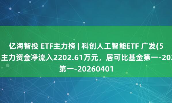亿海智投 ETF主力榜 | 科创人工智能ETF 广发(588760)主力资金净流入2202.61万元，居可比基金第一-20260401